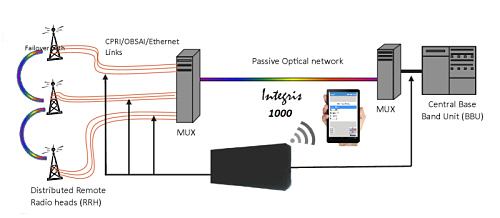 integris 1000