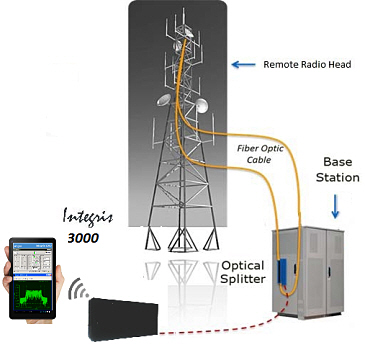 integris 3000