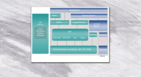 dolphin refelective memory software stack