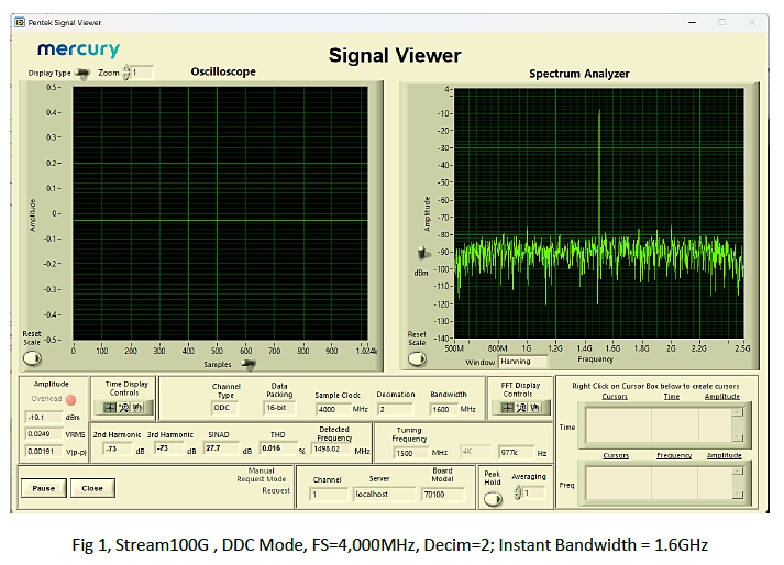 signal analysis