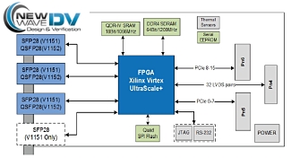 ultrascale+ network interface fpga card