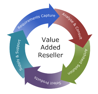 Value Added Reseller lifecycle