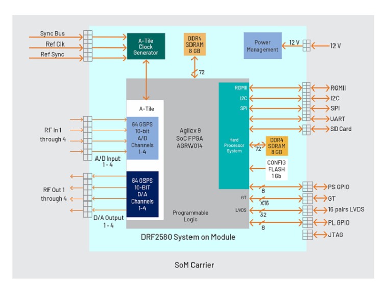 2580 block diagram