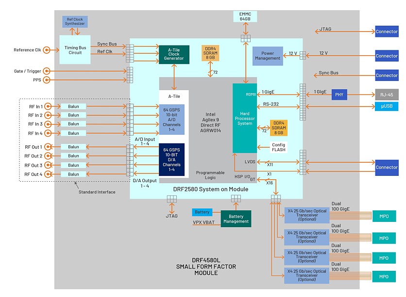 4580L block diagram