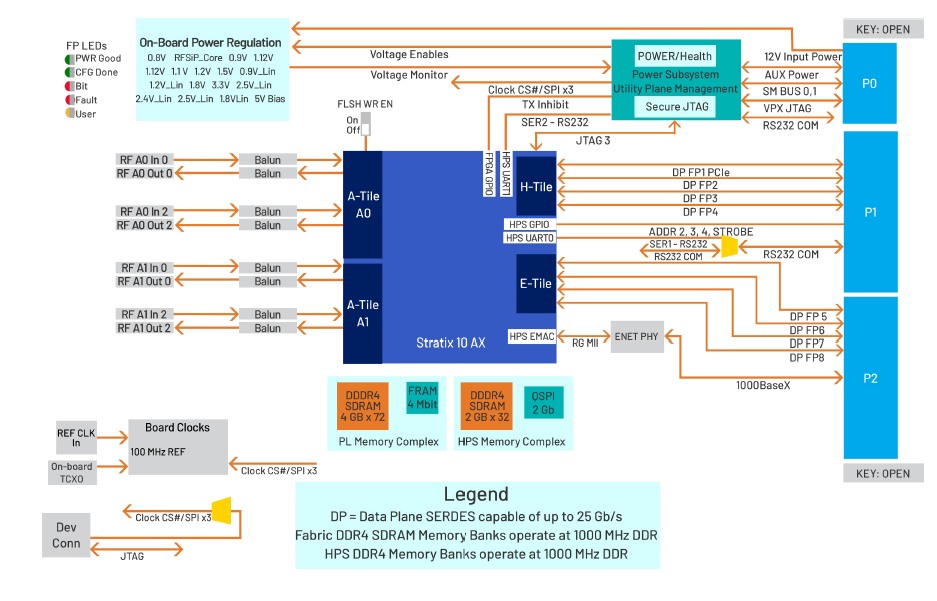 drf3182 block diagram