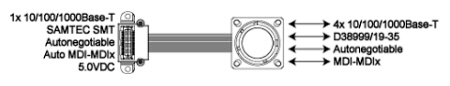 1+4 port panel mount ethernet switch