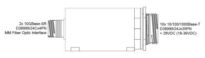 10+2 port block diagram