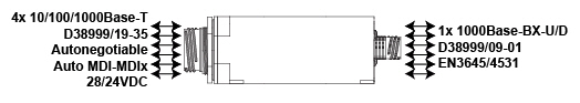 4+1 port block diagram