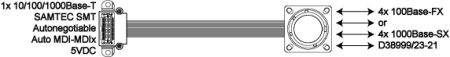 1+4 port panel mount ethernet switch