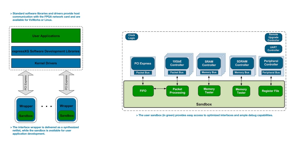 newwave expressXG development software sandbox