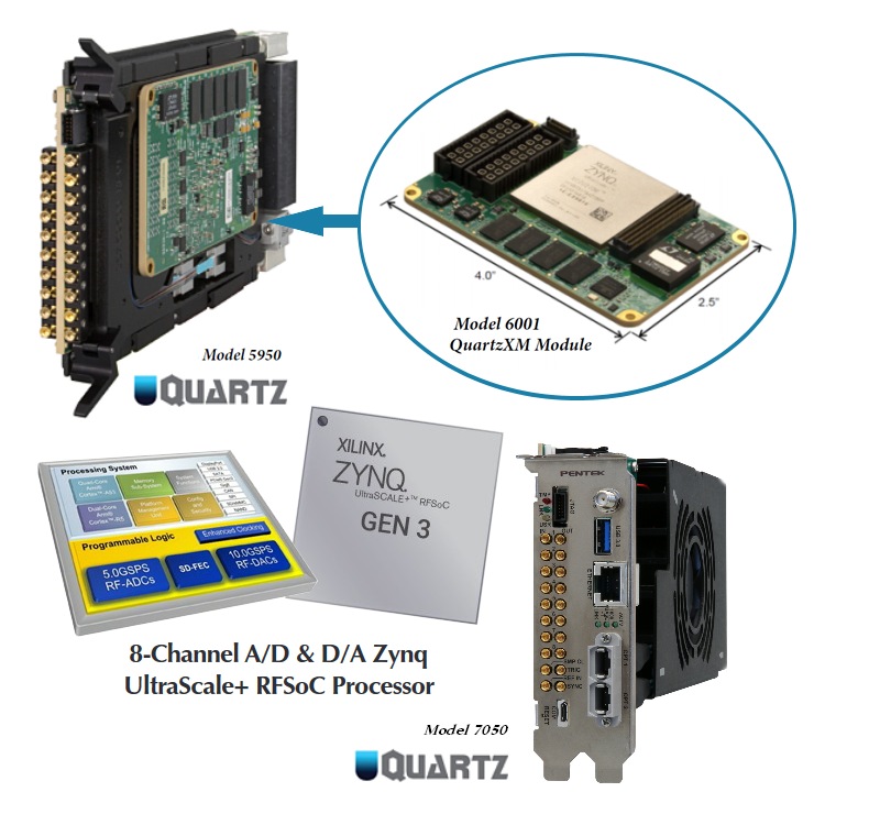 pentek Ultrascale+ RFSoC fpga module