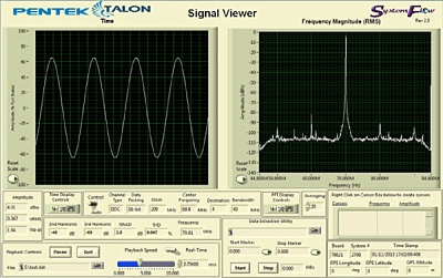 signal analysis