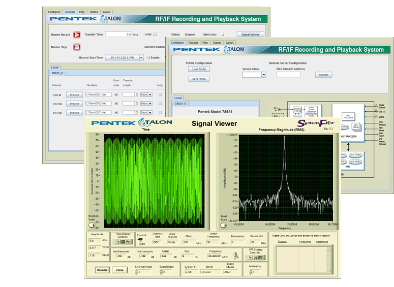 Pentek SystemFlow data recording gui