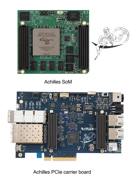 Module based on the Intel® Altera® Arria® 10 SoC FPGA