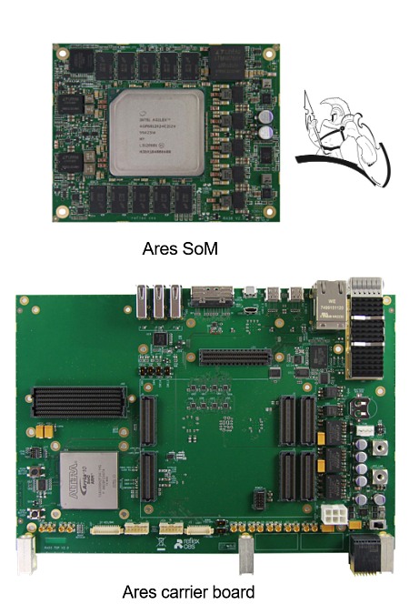 Module based on the Intel® Agilex™ 7 F-Series SoC FPGA