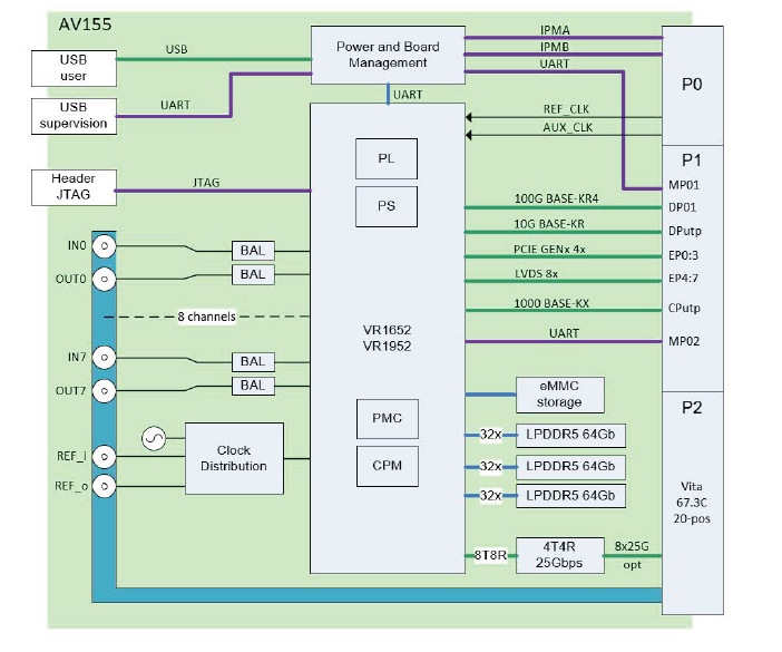 av155 block diagram