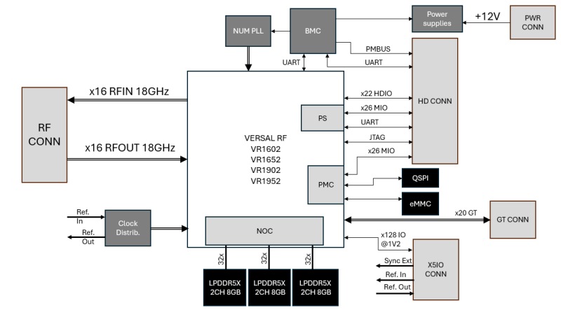 venus som block diagram