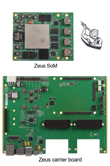 System-on-Module based on AMD Zynq® Ultrascale+™ MPSoC FPGA